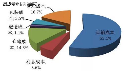 建材贸易缺少进项 合理享受税收优惠政策